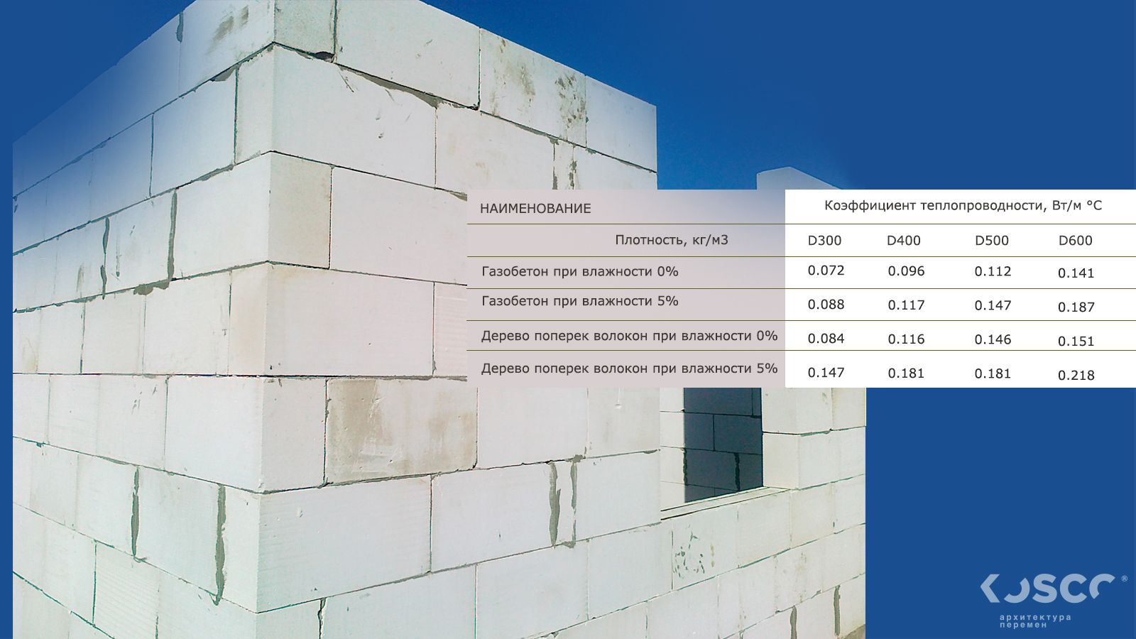 Посчитать газобетон